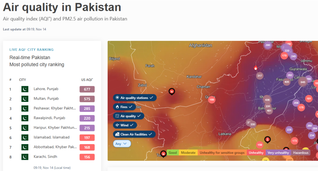 air quality index